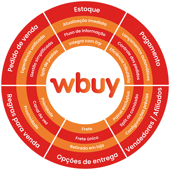 wBuy Omnichannel